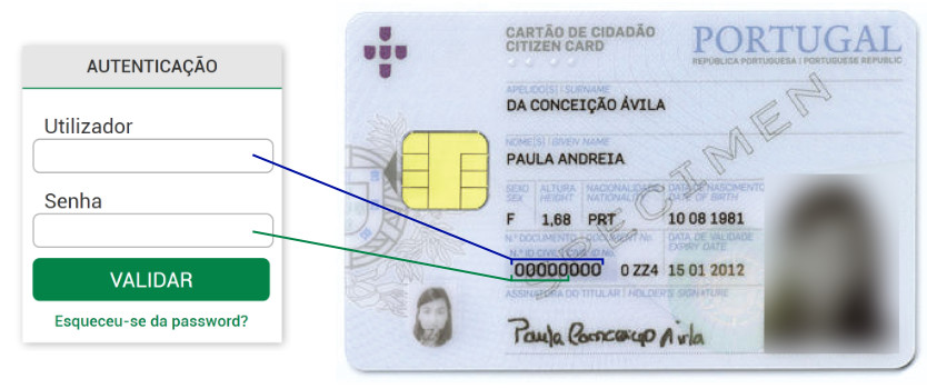 Cartão do Cidadão português, indicando os dígitos a utilizar para fazer a autenticação no portal SIGARRA